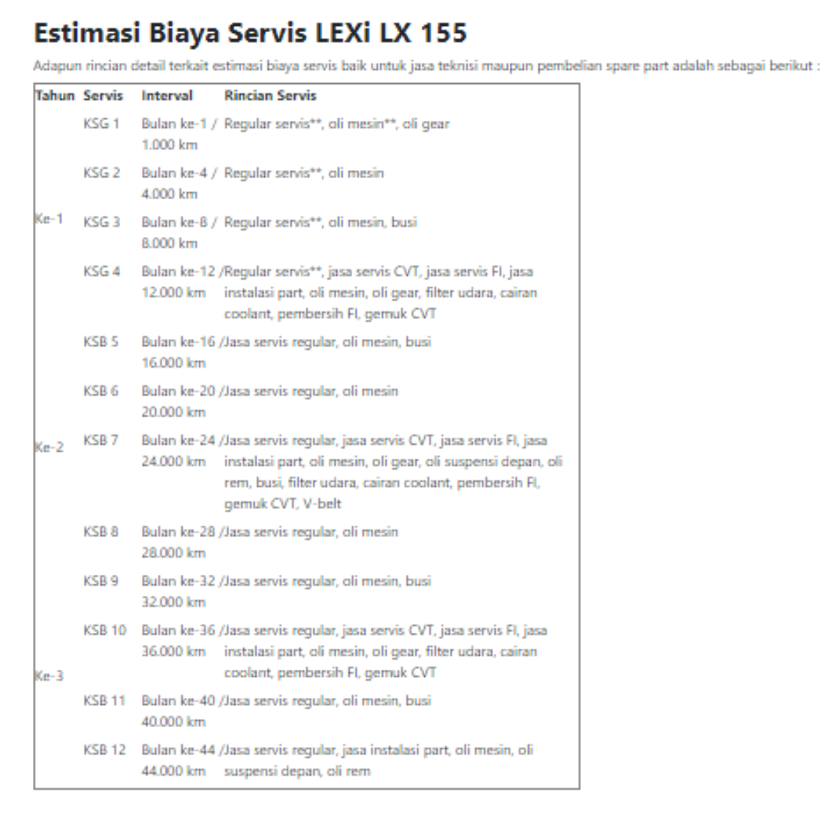 Estimasi biaya servis Yamaha LEXi LX 155