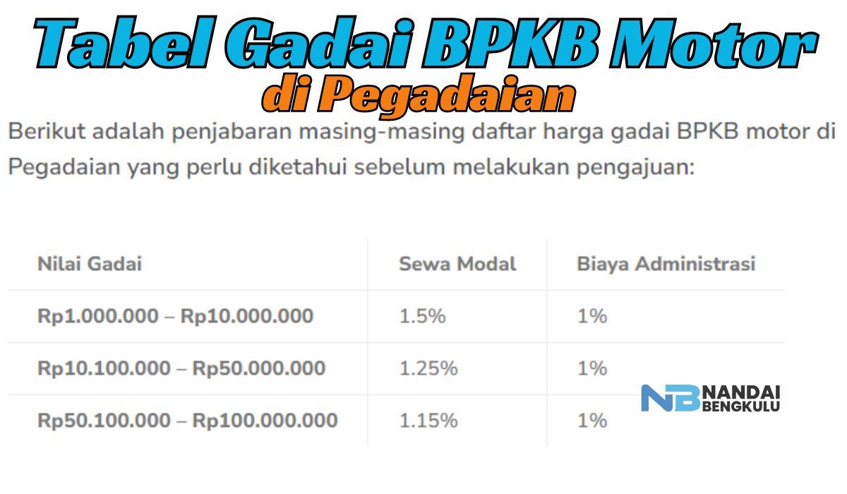 Tabel Gadai BPKB Motor di Pegadaian Terbaru 2024