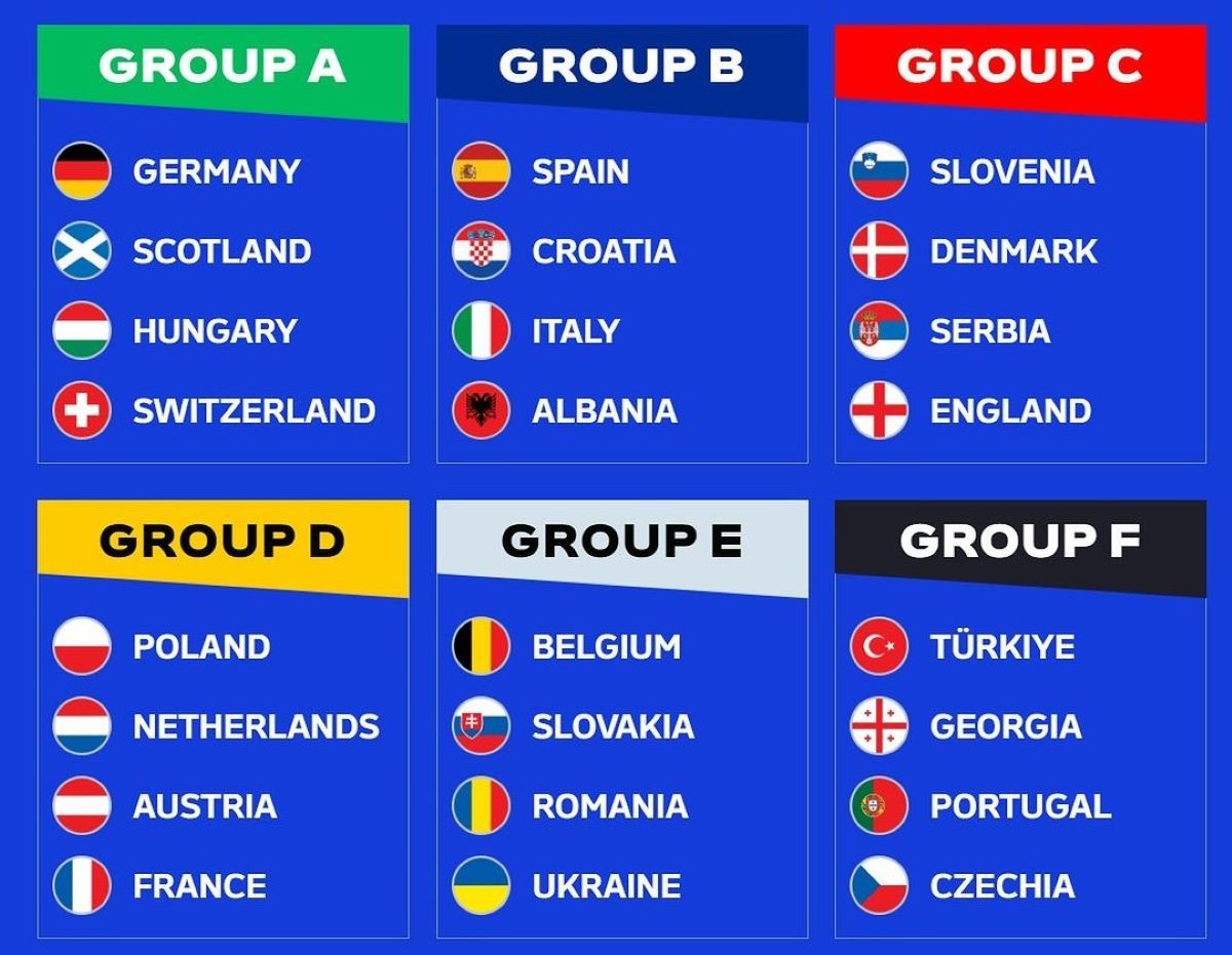 Daftar grup Euro 2024.