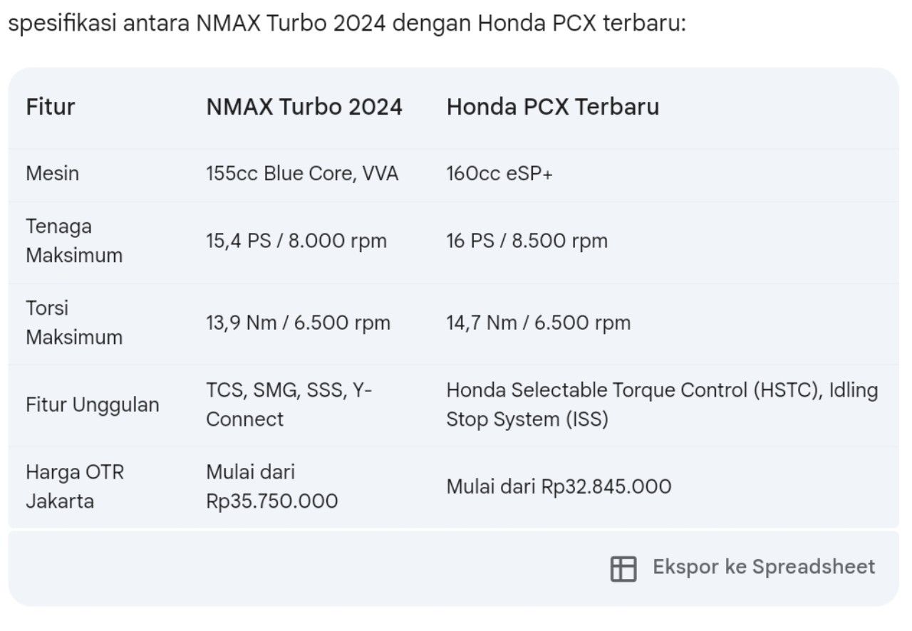 Spesifikasi antara NMax Turbo 2024 dengan Honda PCX terbaru