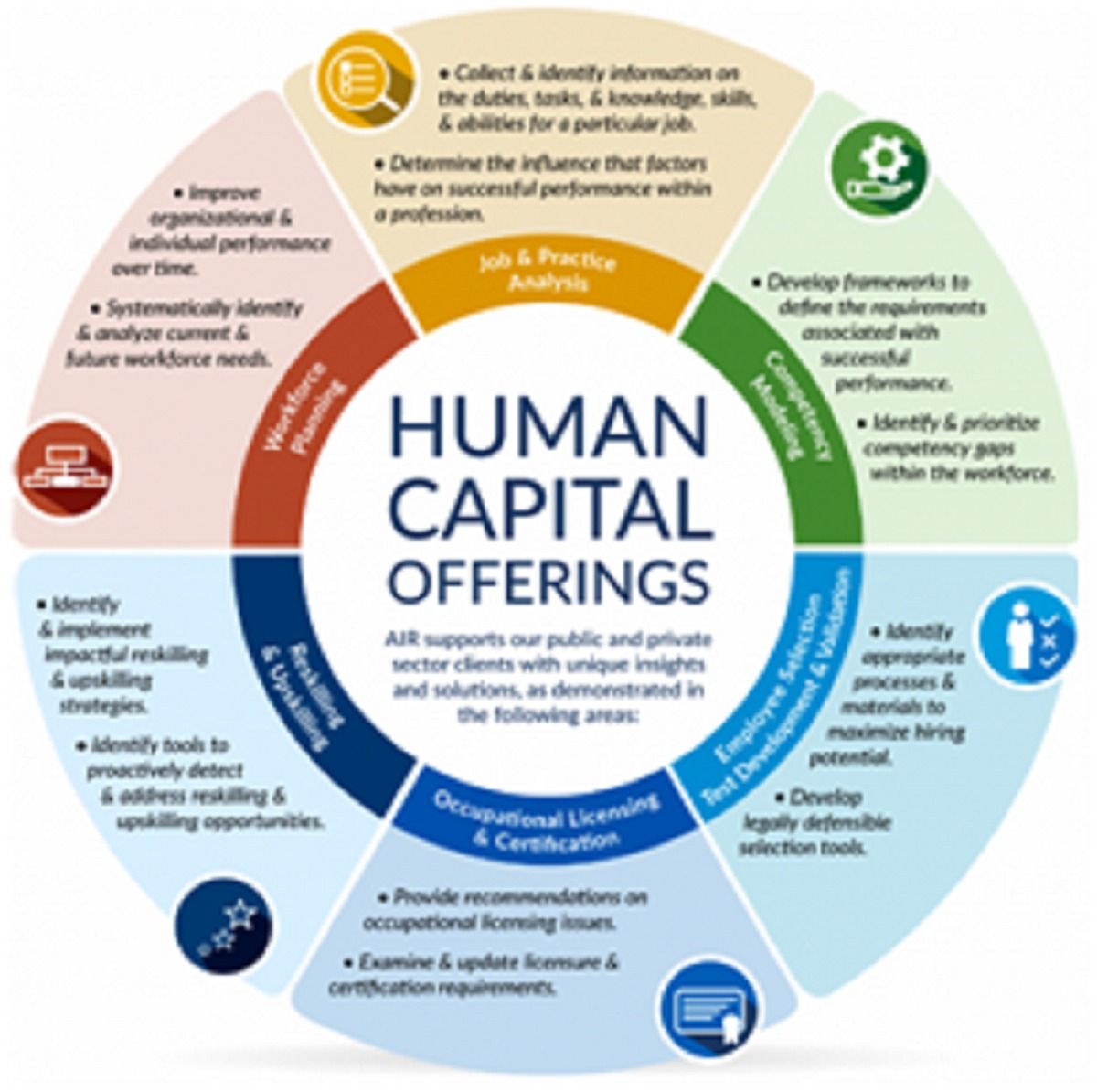 Human Capital Offering