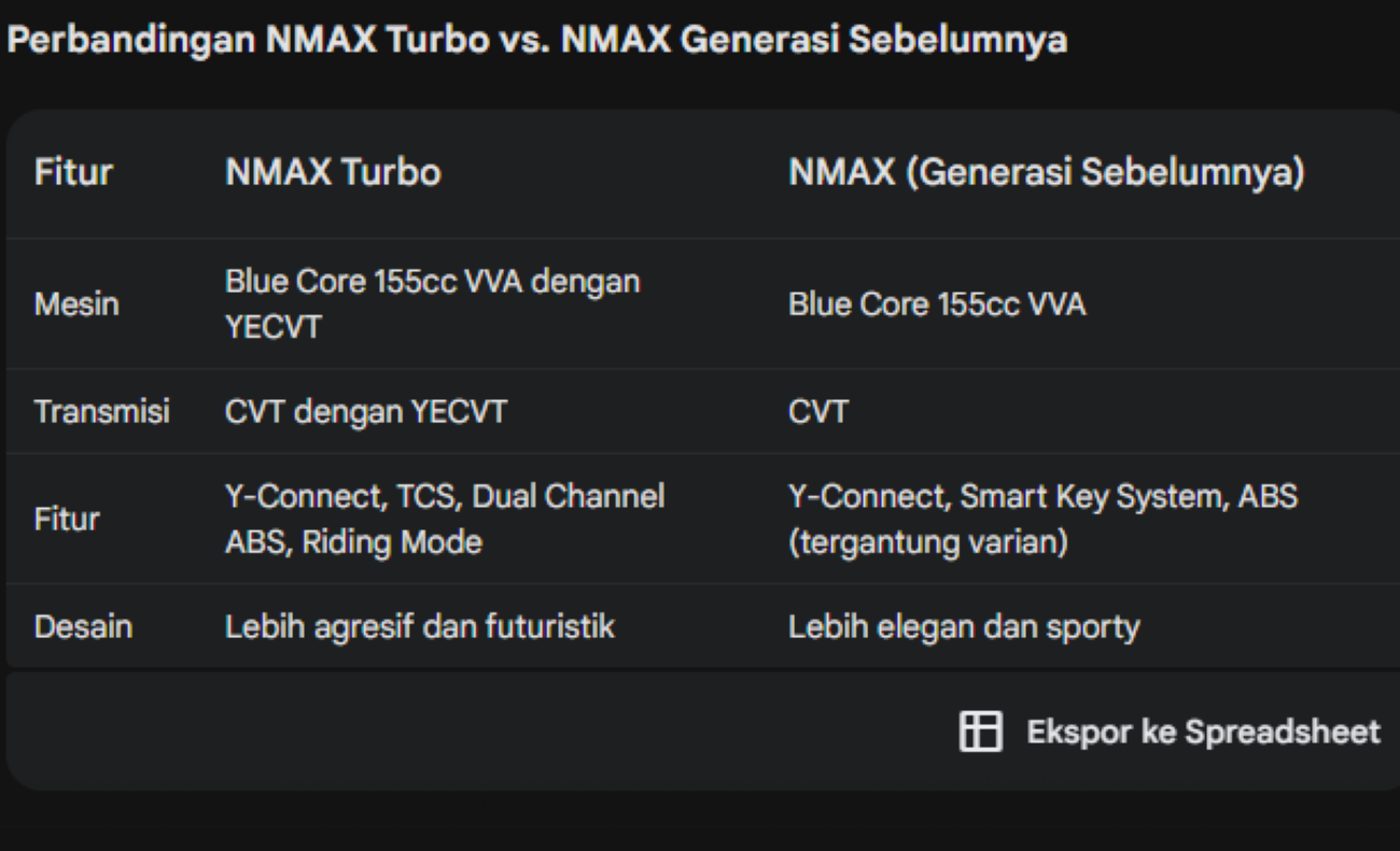 NMAX Turbo 2024