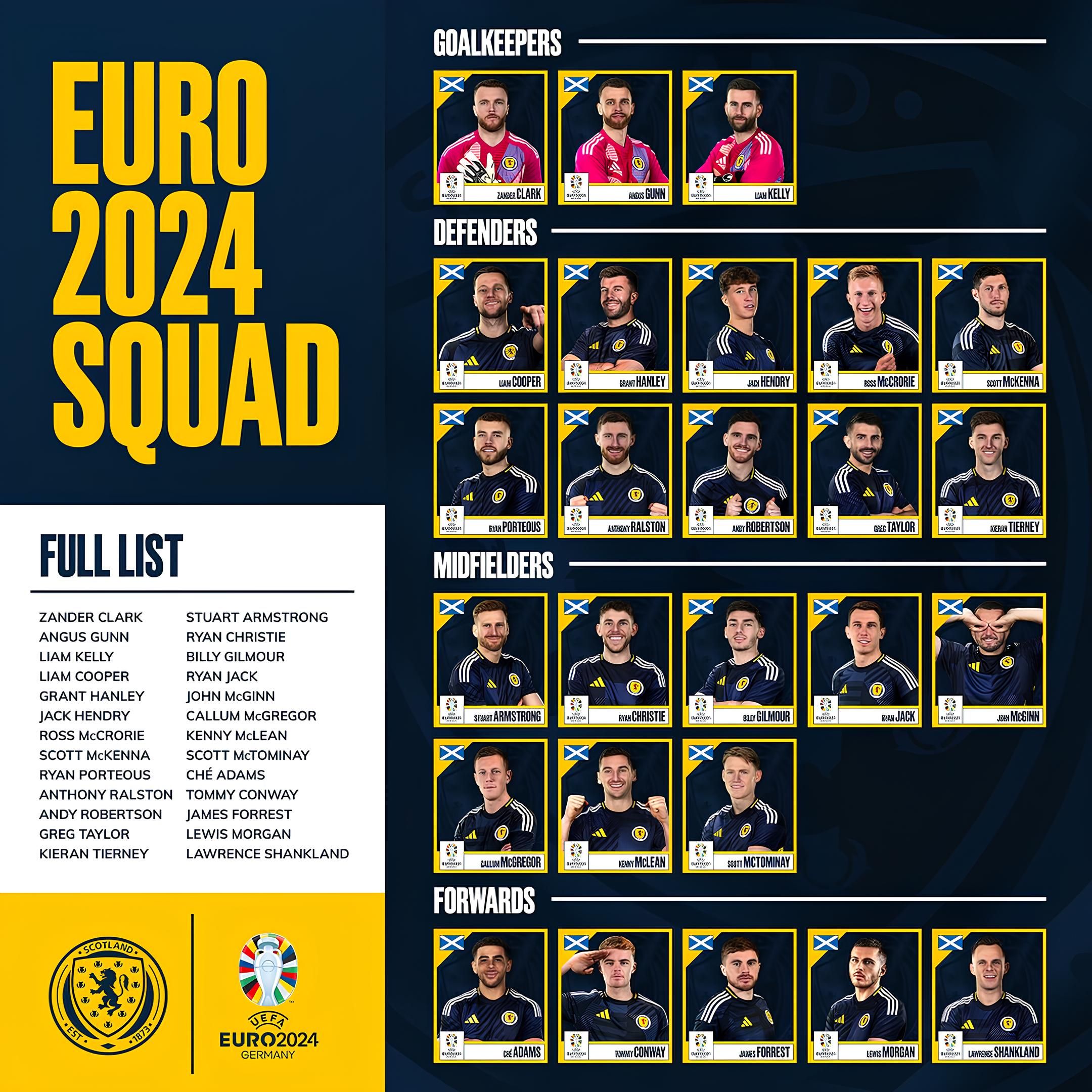 Berikut Daftar Skuad Skotlandia untuk EURO 2024 Jerman, Siap Bersaing di Grup A 