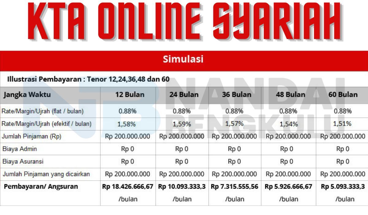 Simulasi angsuran KTA online Syariah pinjaman 200 juta.