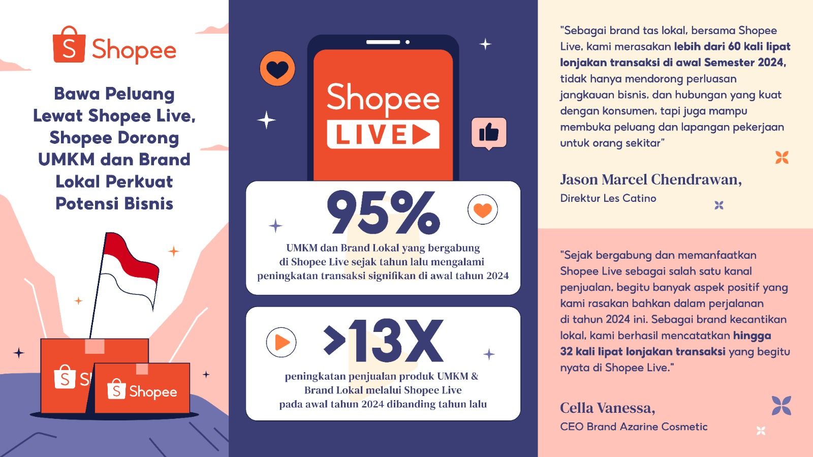 Bawa peluang lewat fitur interaktif Shopee Live, Shopee dorong UMKM dan brand lokal perkuat potensi bisnis. Dok. Istimewa