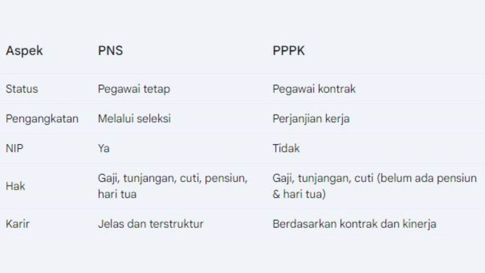 PNS Vs PPPK: Memahami Perbedaan Dan Menentukan Pilihan Tepat - Harian ...