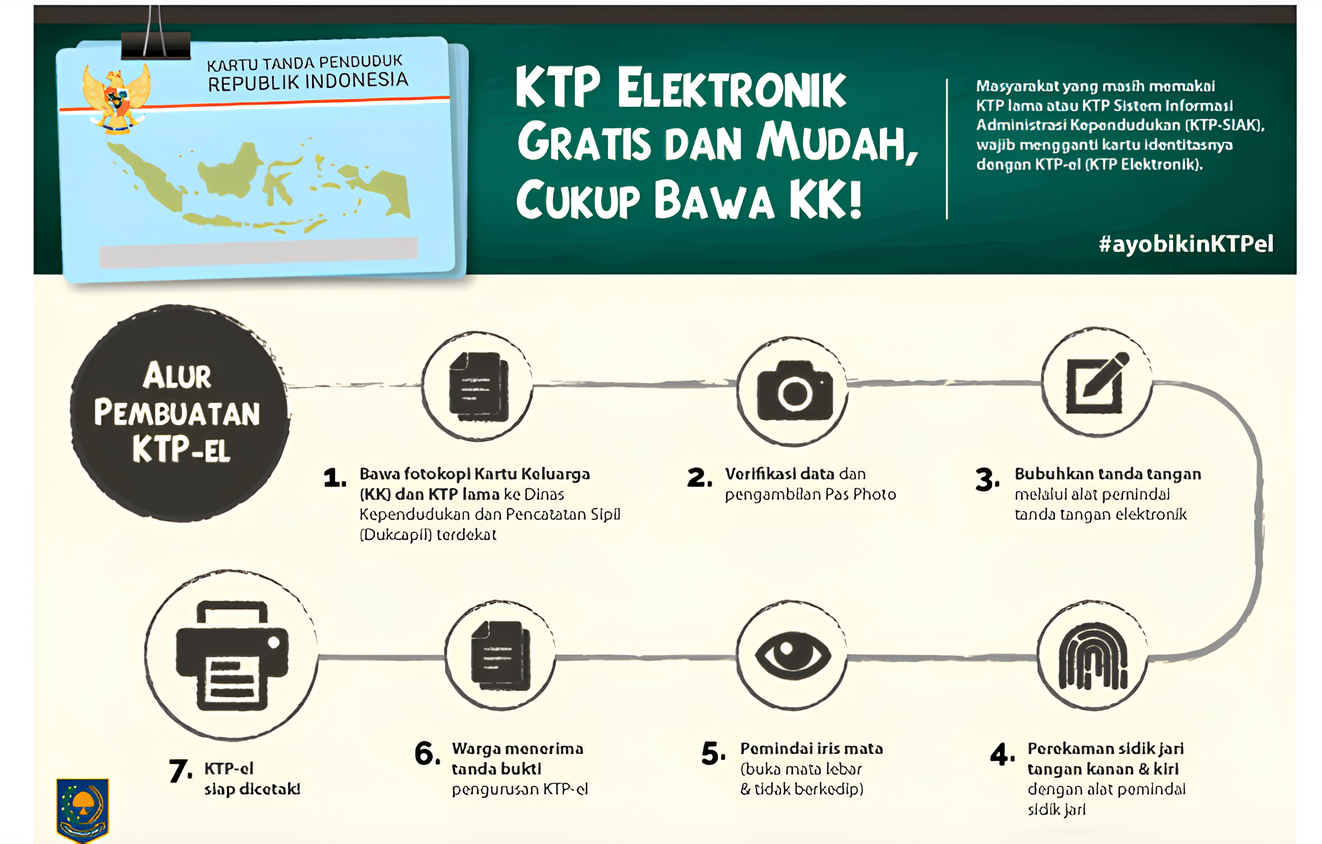 Cara membuat KTP elektronik baru