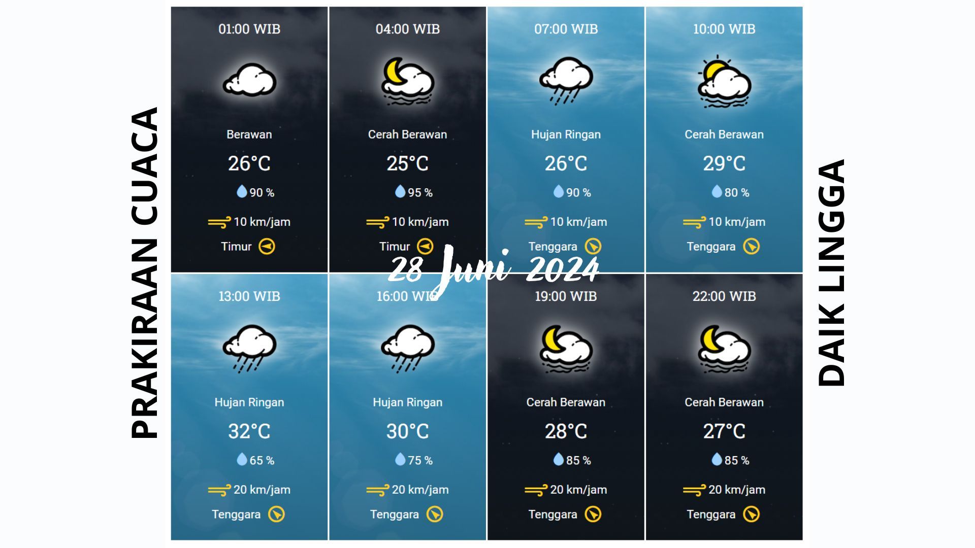 Prakiraan cuaca Daik Lingga Juat 28 Juni 2024