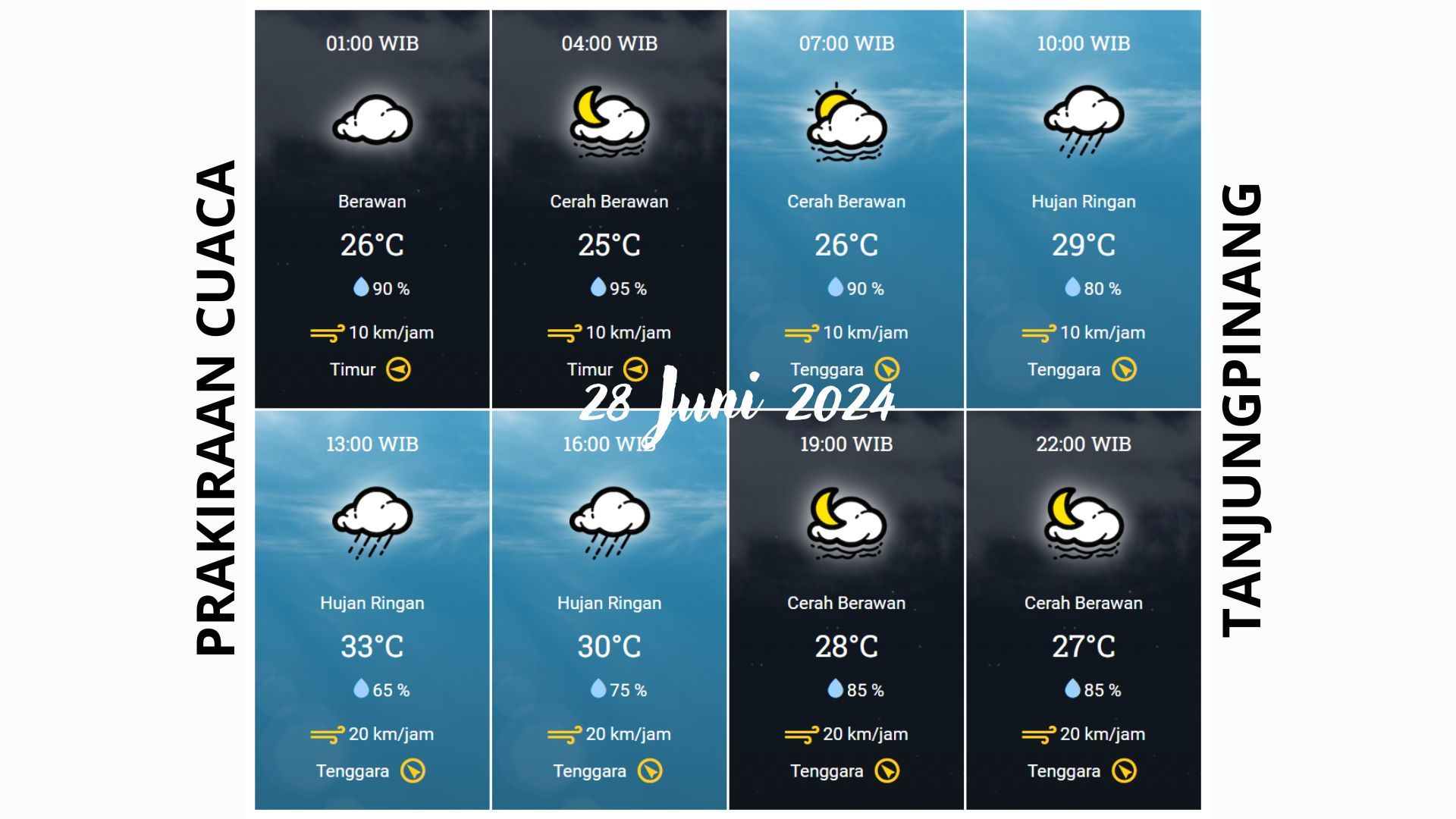 Prakiraan cuaca Kota Tanjungpinang 28 Juni 2024