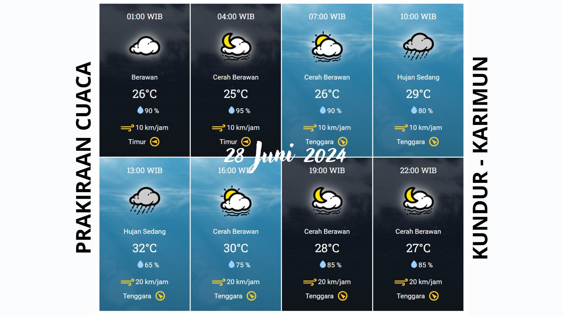 Prakiraan cuaca Kundur Karimun 28 Juni 2024