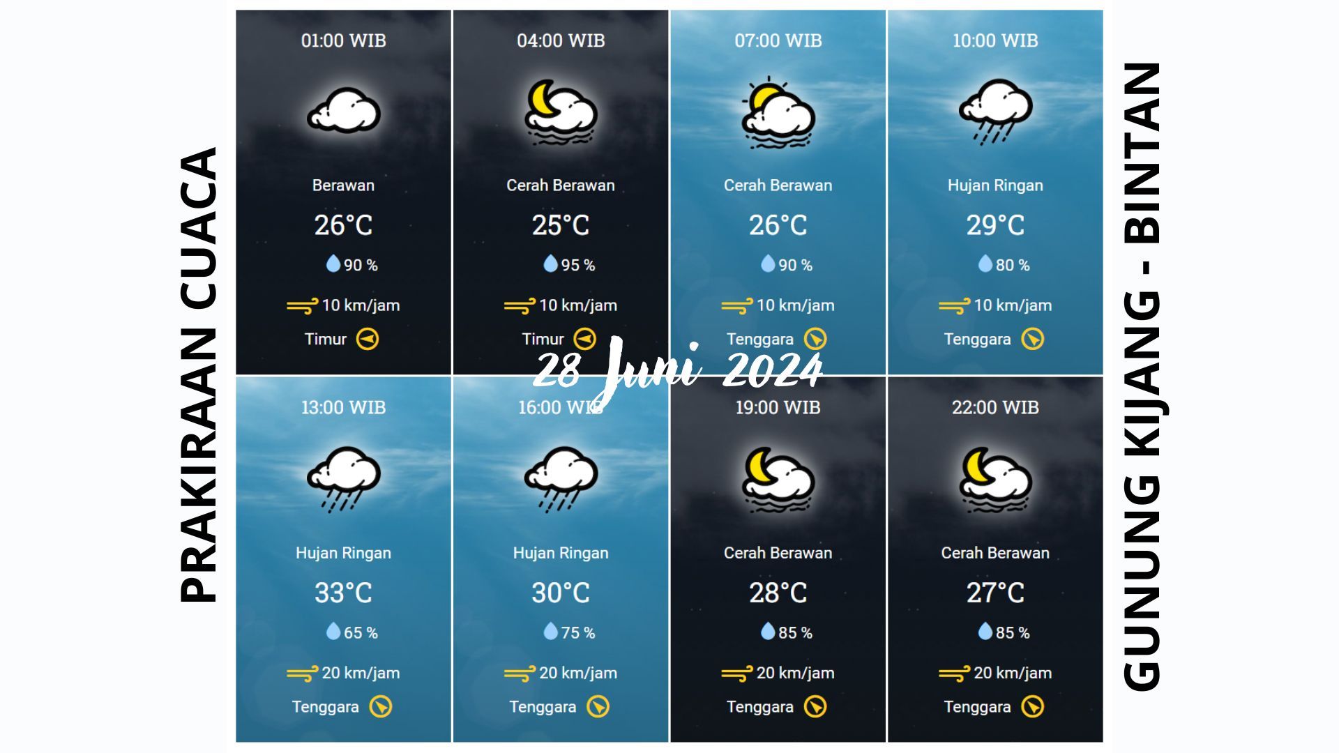 Prakiraan cuaca Bintan Jumat 28 Juni 2024