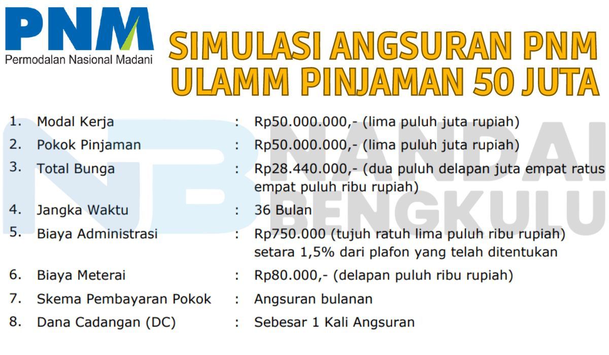 simulasi angsuran PNM ULaMM pinjaman 50 juta