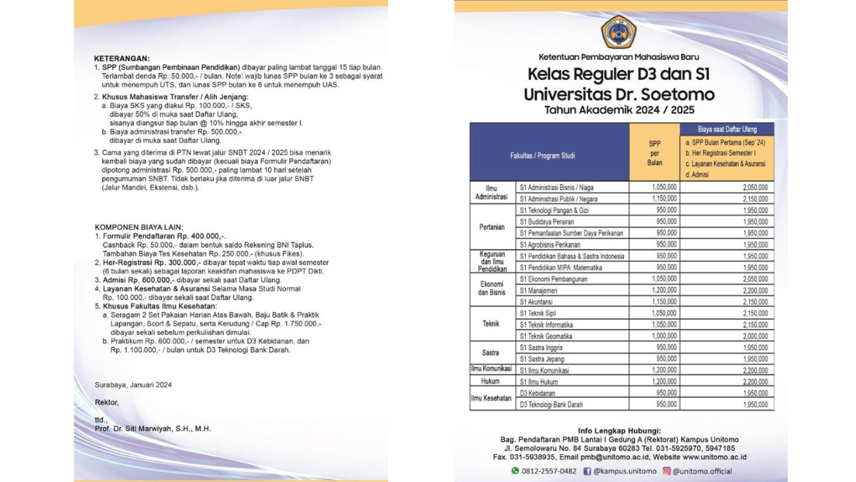 Syarat & Prosedur Pendaftaran Mahasiswa Baru Universitas Dr. Soetomo Surabaya Tahun Masuk 2024/2025