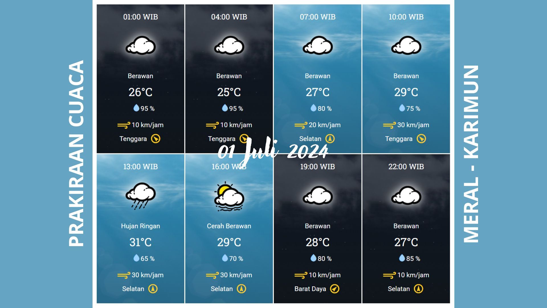 Prakiraan cuaca BMKG untuk Meral, Karimun, Kepri pada 01 Juli 2024