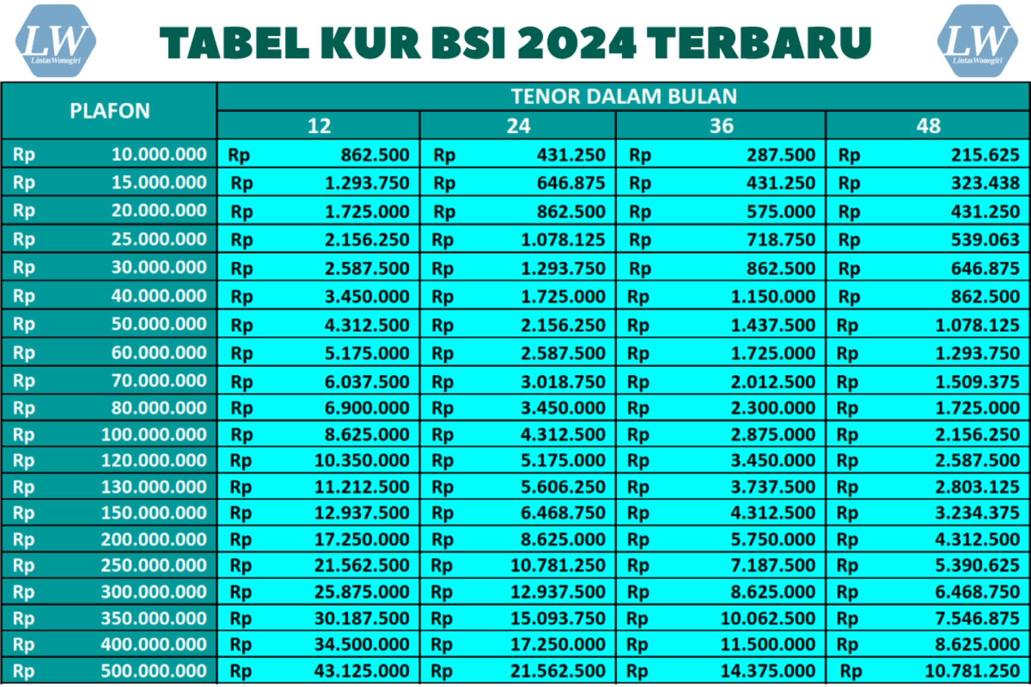 Mengenal Kur Bsi 2024 Online Pinjaman Hingga 150 Juta Dengan Proses