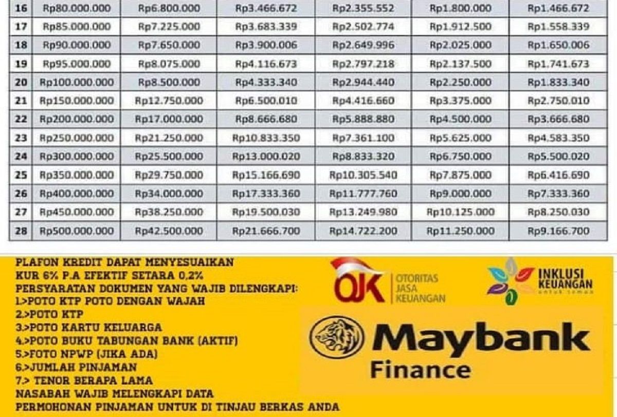 Syarat Cara Pengajuan Simulasi Angsuran Kur Maybank Terbaru September