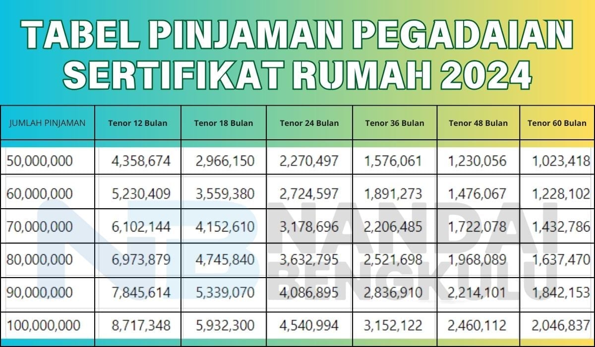 Berapa Angsuran Gadai Sertifikat Rumah Di Pegadaian Ini Tabel Pinjaman