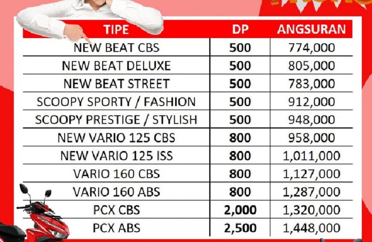 Brosur Tabel Angsuran Sepeda Motor Honda New Beat, Vario, Scoopy, PCX ...