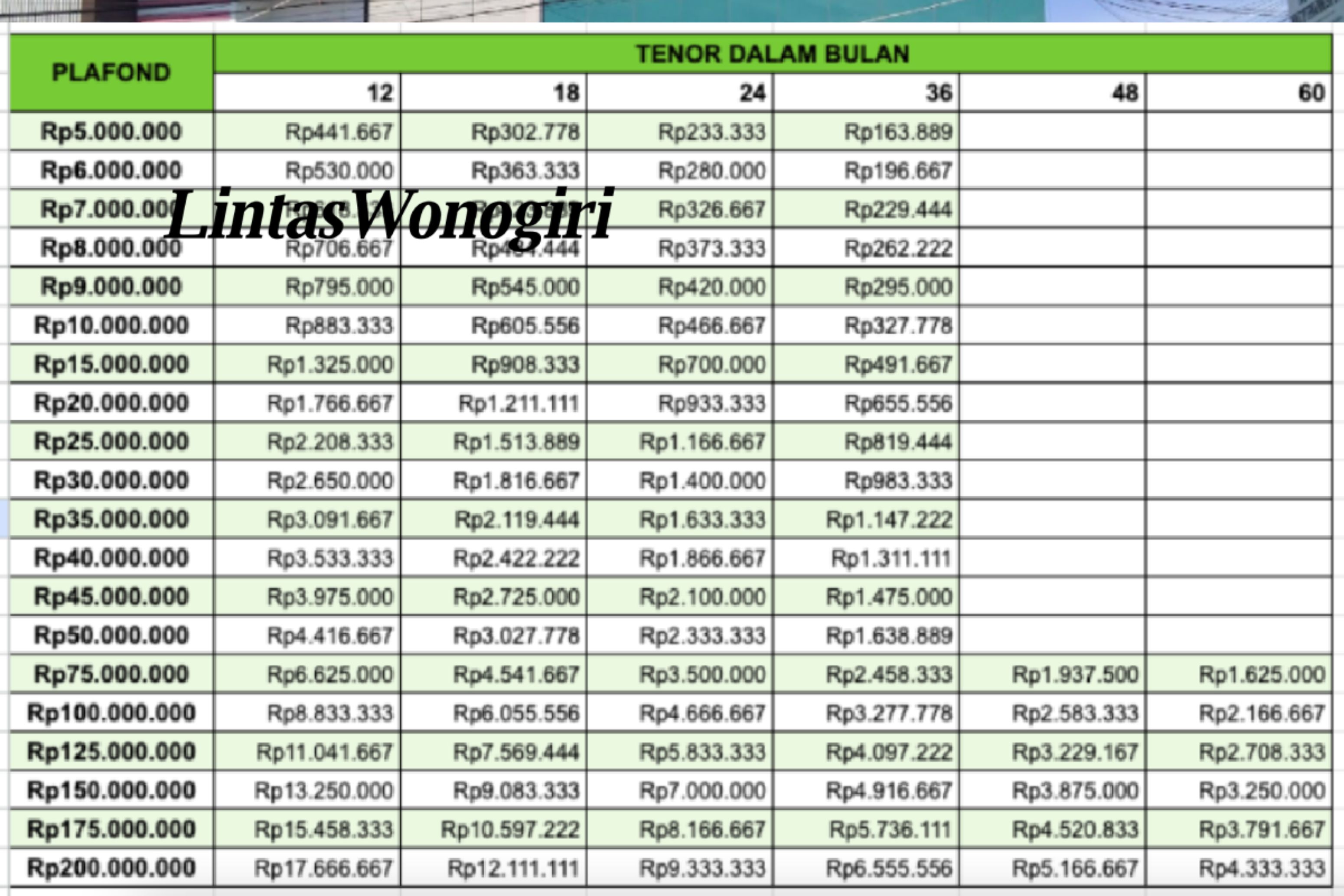 Apakah KUR BSI 2024 Masih Ada? Syarat Dan Tabel KUR BSI 2024 Pinjaman ...