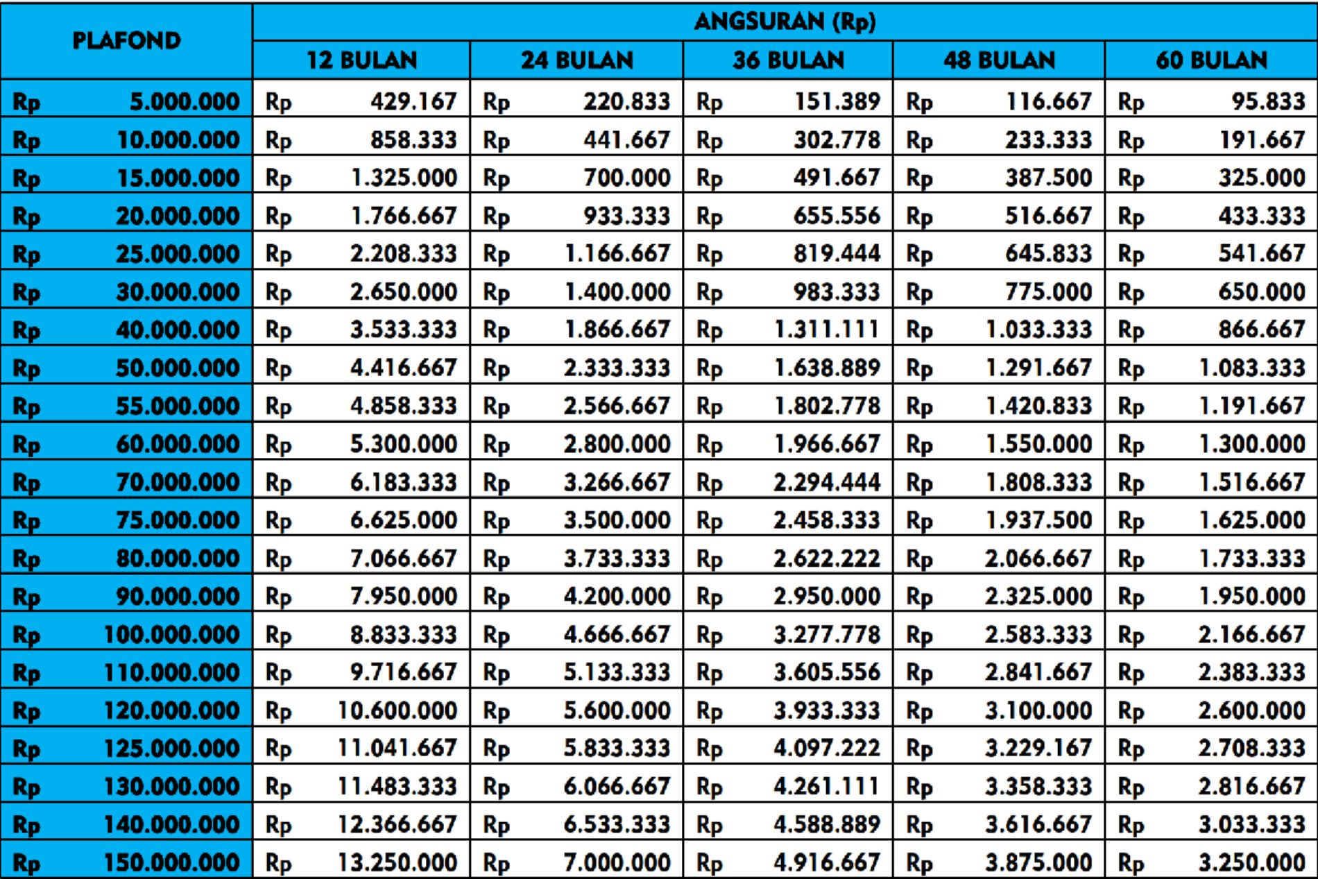 Simulasi KUR BRI, Pinjaman Rp 150 Juta di kur.bri.co.id: Panduan dan ...