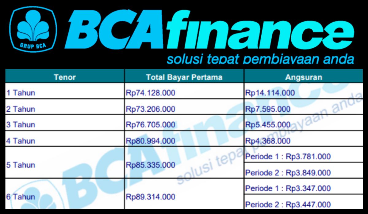 Beli Avanza Baru atau Bekas? Cek Dulu Simulasi Kredit Mobil Avanza DP ...