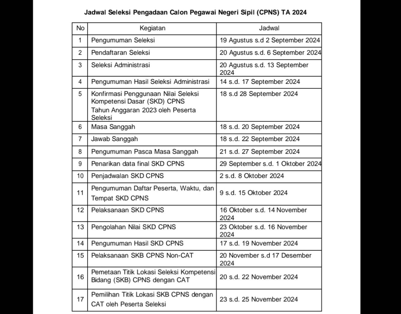 Cek Kapan Penutupan CPNS 2024 Lengkap Syarat Ukuran Pas Foto CPNS yang