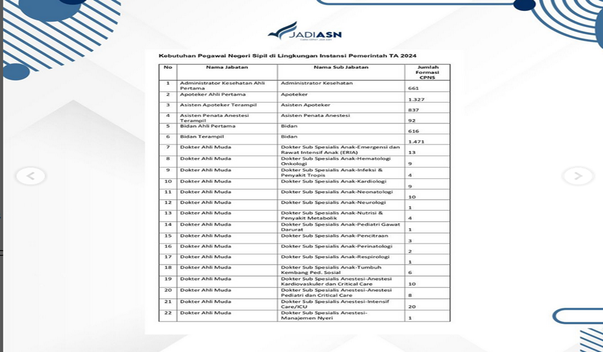 CEK FORMASI CPNS Kemenkes 2024 Ada Lebih Dari 26 Ribu Formasi ...