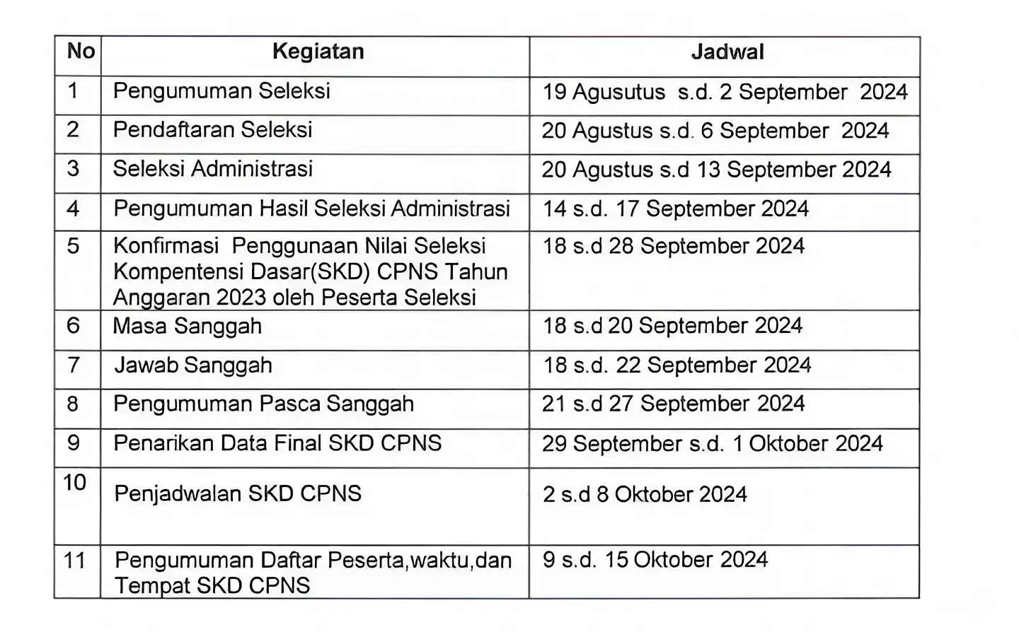 Pemkab Ende Resmi Umumkan Seleksi CPNS Tahun 2024, Berikut Jumlah