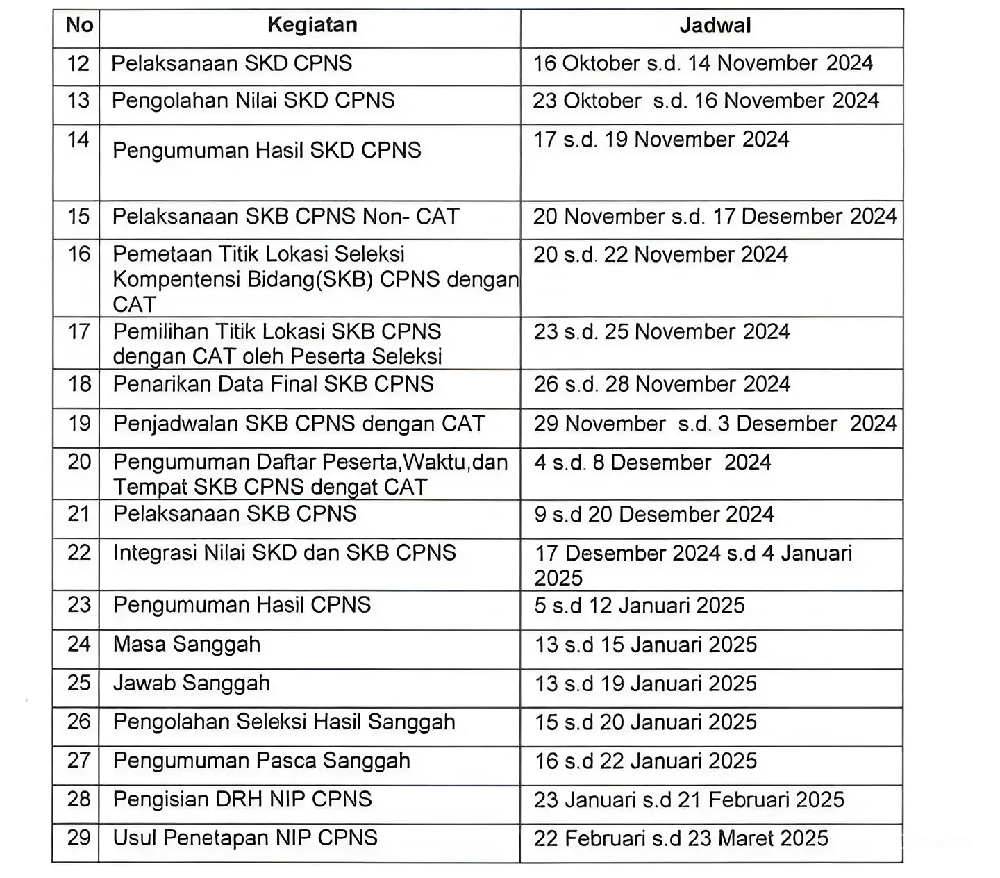 Pemkab Ende Resmi Umumkan Seleksi CPNS Tahun 2024, Berikut Jumlah