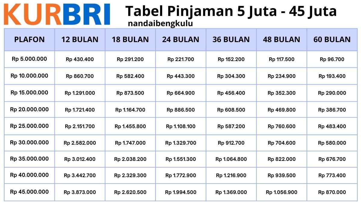 Update Tabel Kur Bri Periode September Dana Kur Bri Juta Angsuran Berapa Nandai