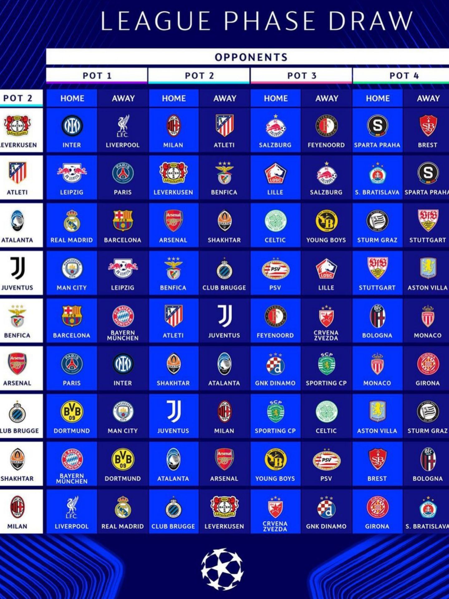 Hasil Drawing Liga Champions Musim 2024/2025 , dengan Format Terbaru