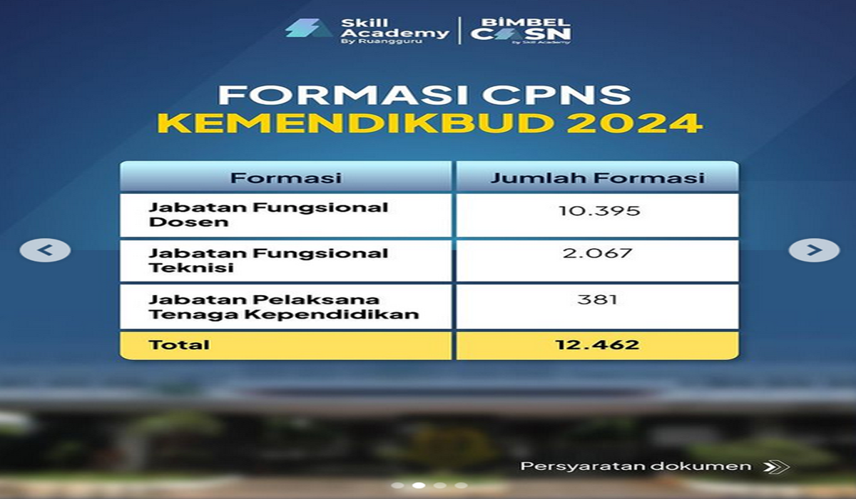 RILIS PENGUMUMAN Pendaftaran CPNS 2024 KEMENDIKBUD dengan 12.000 Lebih