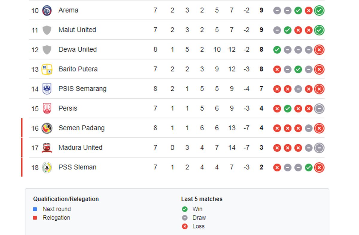 Persib vs Persebaya 20 Beri Kekalahan Pertama, Peringkat Maung