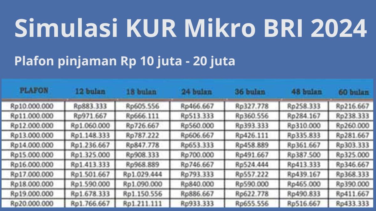 Pinjam Kur Di Bank Bri Bisa Tanpa Jaminan Cek Tabel Kur Bri Dan Bunga Pinjaman