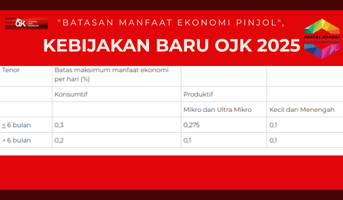 Pinjol Bunga Rendah 2025: Panduan Lengkap dan Update Terbaru dari OJK ...