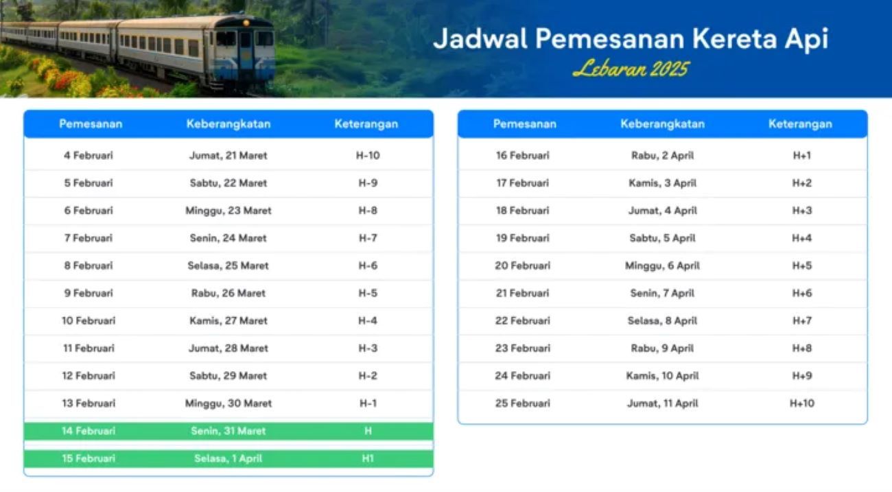 Kapan Tiket Kereta Api Mudik Lebaran 2025 Bisa Dibeli? Cek KAI Access ...