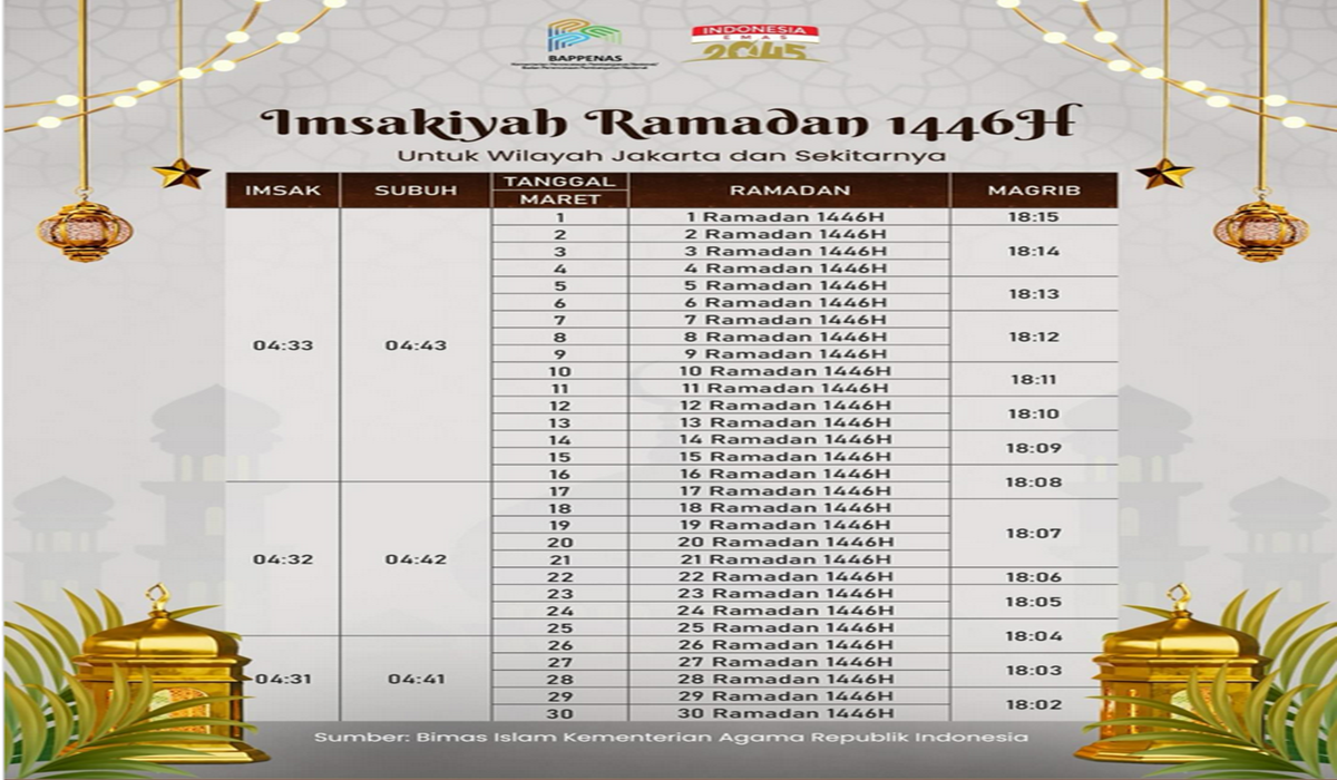 UPDATE Jadwal Imsakiyah Ramadan 1446 H untuk Wilayah DKI Jakarta dan ...