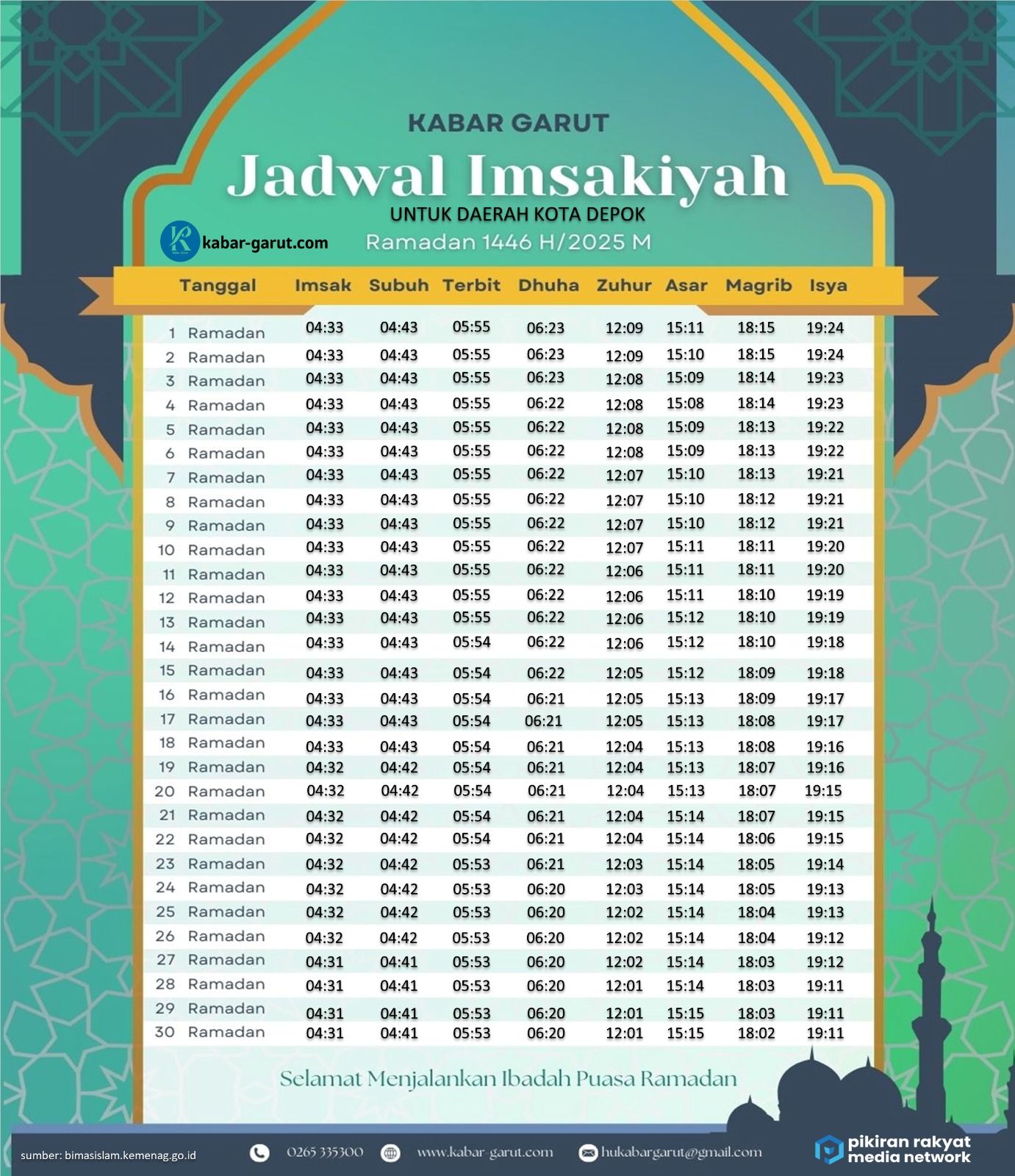 Jadwal imsakiyah ramadhan 2025 kota depok jawa barat kabar garut