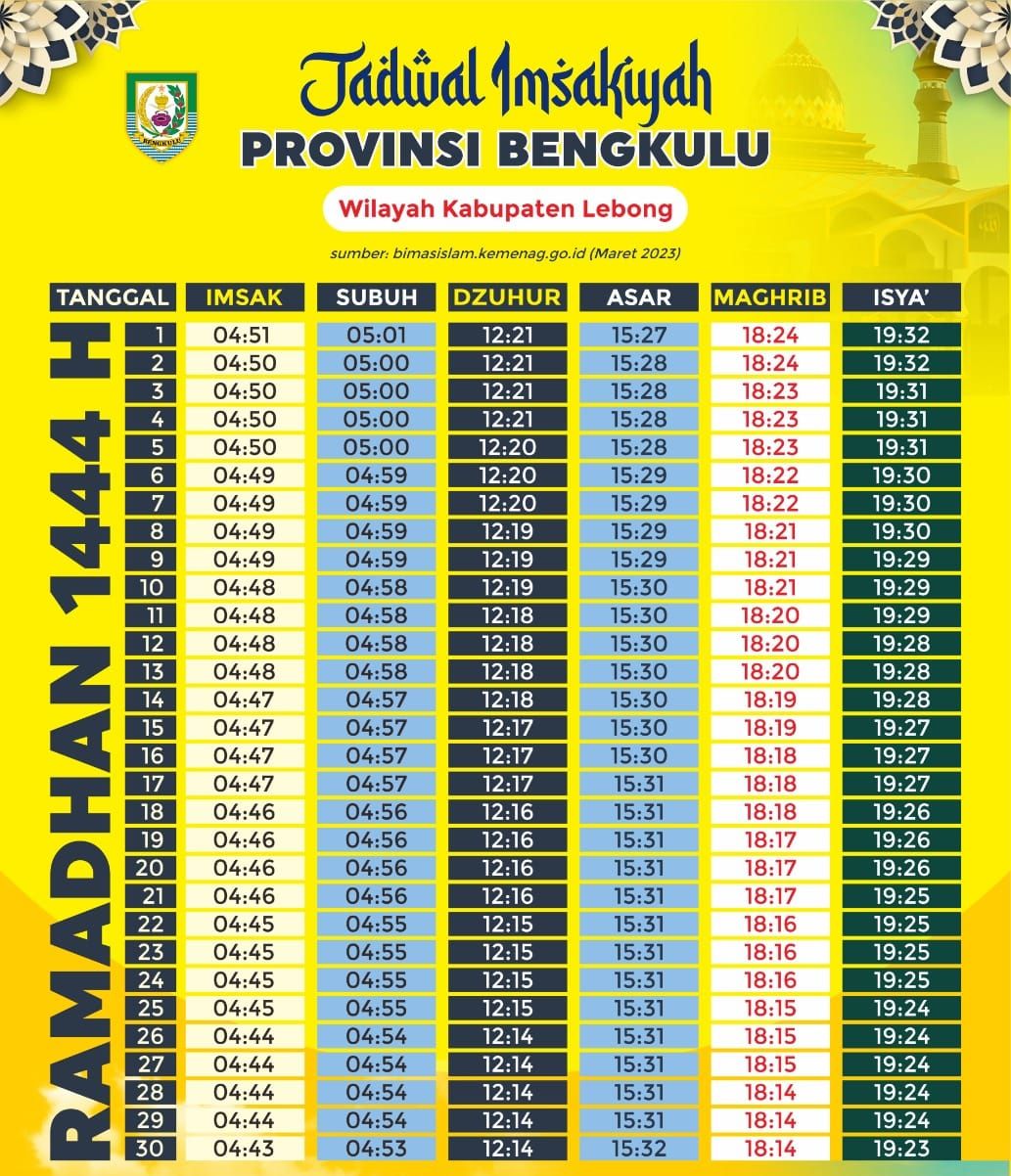 Jadwal Imsakiyah Kabupaten Lebong untuk Ramadhan 1444H /sumber; kemenag)