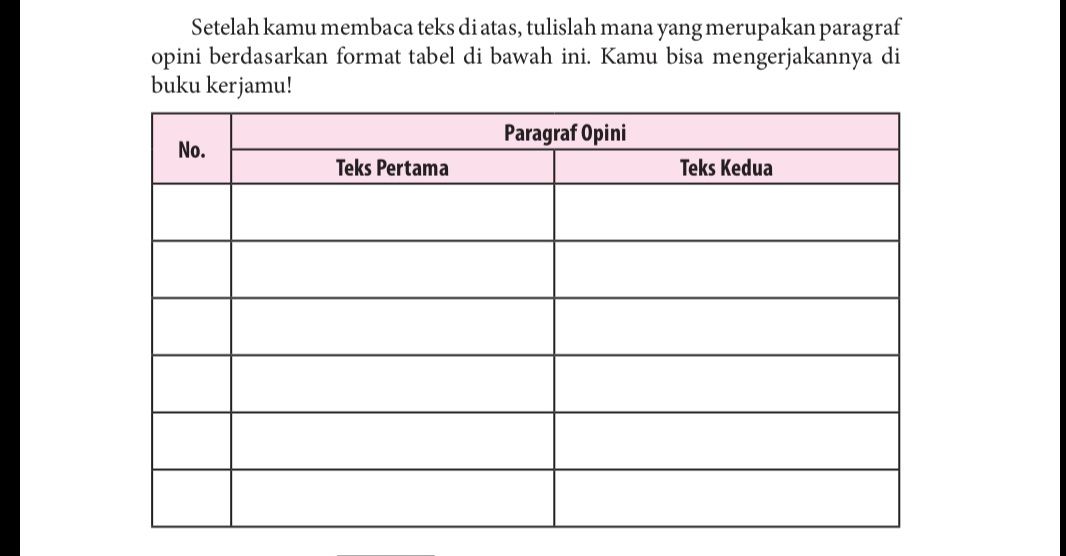 Tabel Paragraf Opini Kunci Jawaban Tugas Bahasa Indonesia Kelas 12 Halaman 150 Buku paket Tugas 2.*