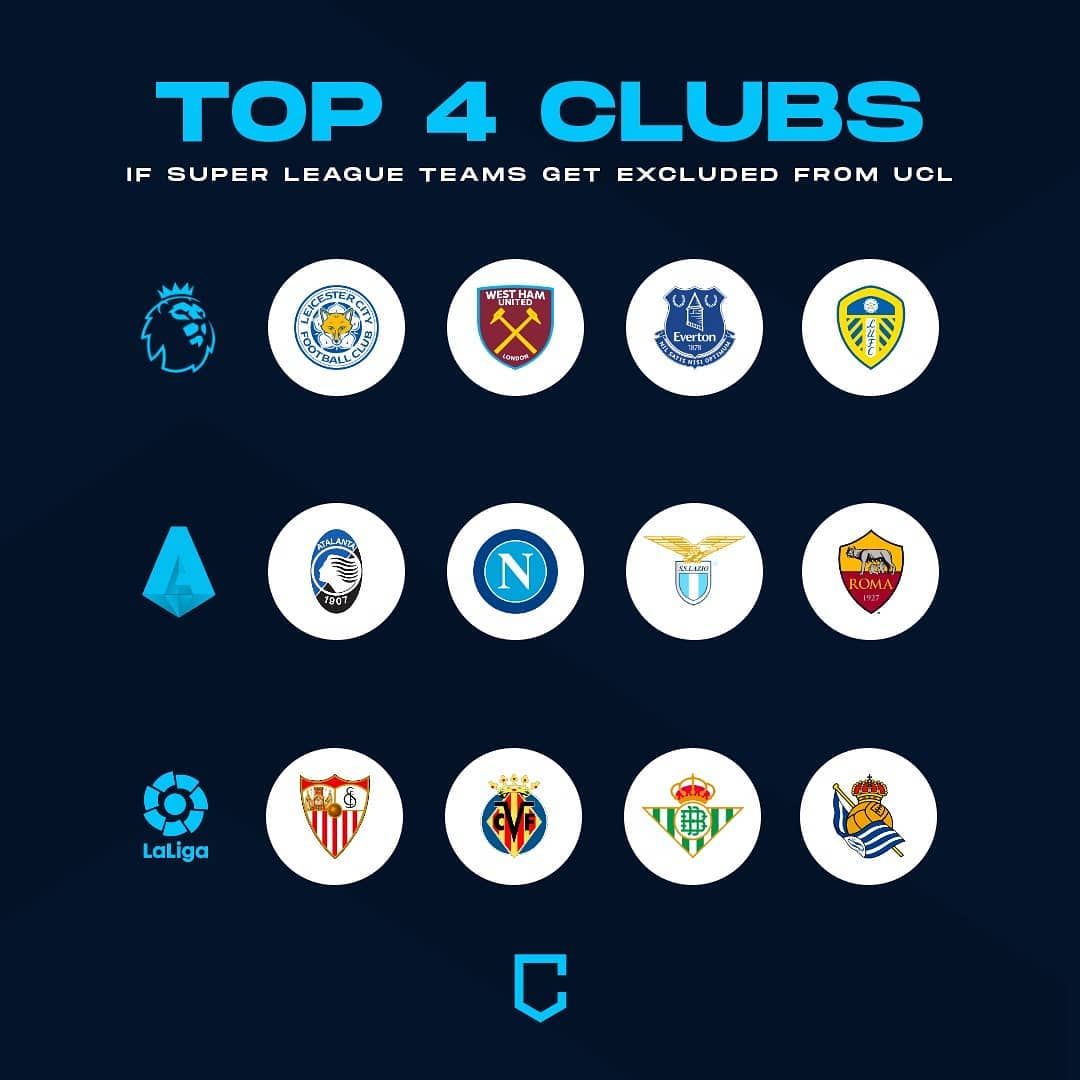 Komposisi empat besar tiga liga top Eropa jika klub-klub Super Legaue didepak