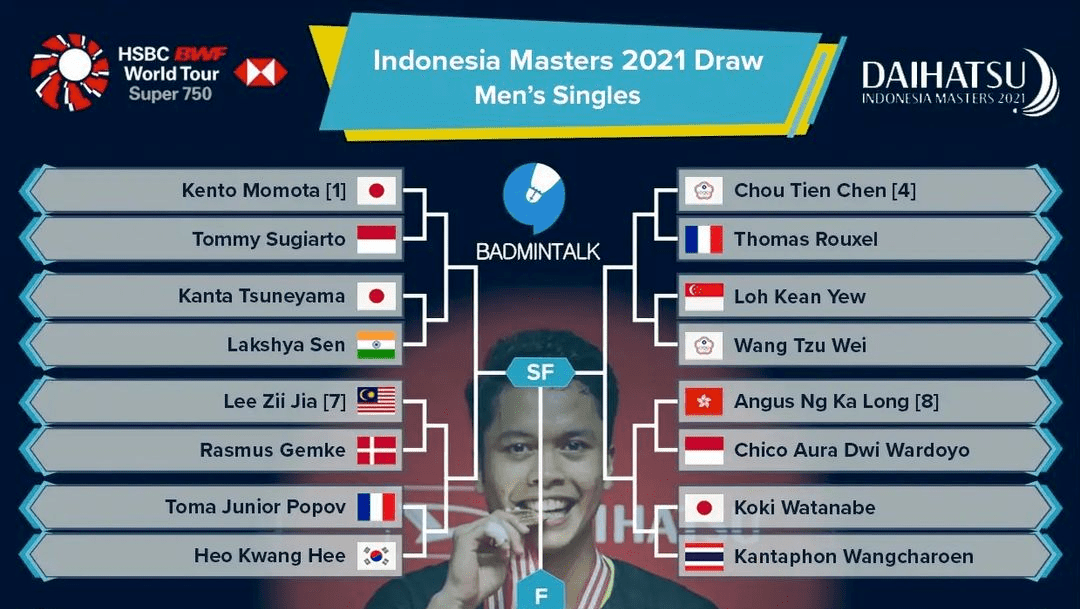 Indonesia master 2021 live