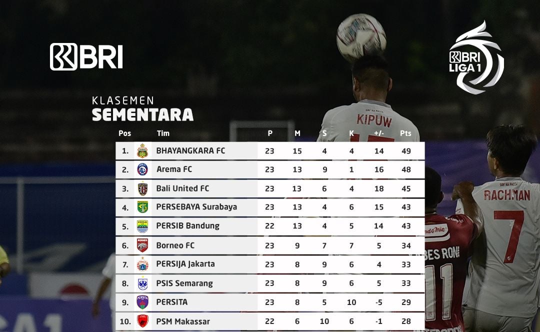 Berikut Jadwal BRI Liga 1 Pekan 24 Akan Dimulai Besok Rabu 9 Februari 2022