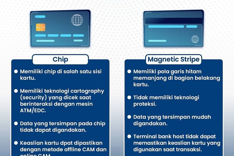 Batas Penukaran Kartu ATM Berbasis Magnetic Stripe pada Bank BRI, BNI, BCA,  dan Mandiri - Sragen Update
