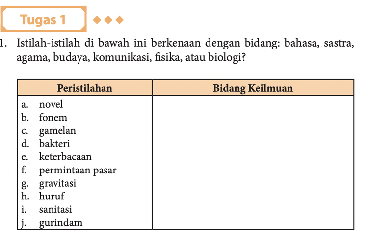 Pembahasan Soal Bahasa Indonesia Kelas 11 Halaman 170 Tugas 1 ...