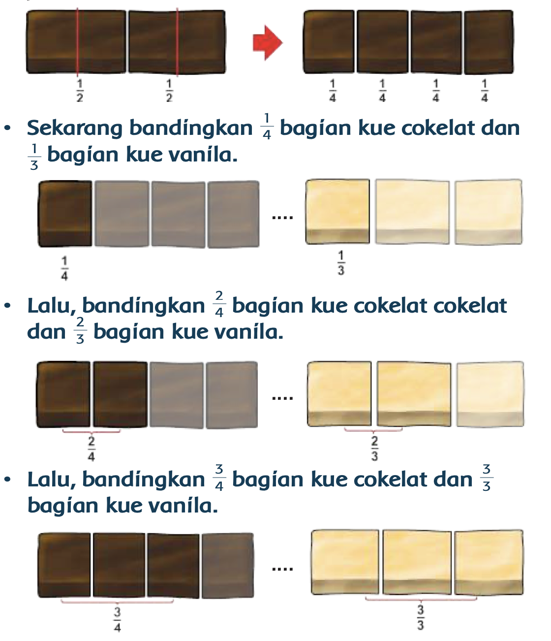 Belajar perbandingan kue cokelat dan kue vanila
