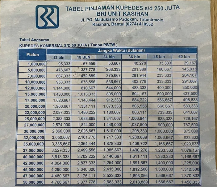 Tanggal Berapa KUR BRI 2024 Dibuka? Bawa KTP-KK Bisa Ajukan Pinjaman ...