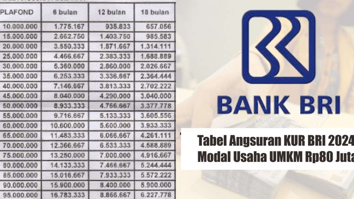 Tabel Angsuran Plafon Pinjaman KUR BRI 2024, No 3 KUR Super Mikro Tanpa ...