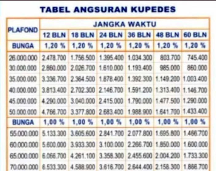 Cara Pinjaman Bukan Kur Bri Bisa Cepat Acc Cek Tabel Angsuran