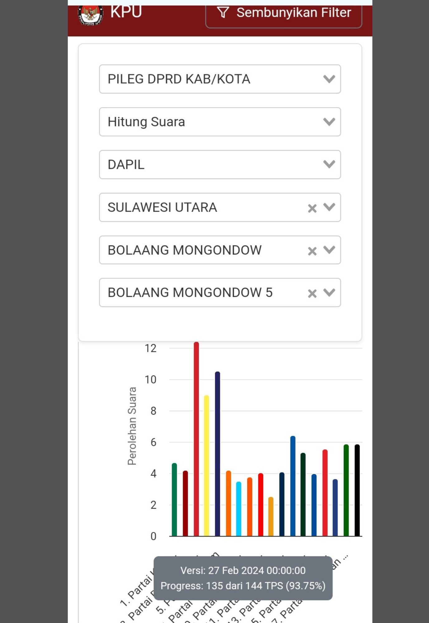 Tangkapan layar hasil hitung dan rekapitulasi perolehan suara di Dapil Bolmong 5